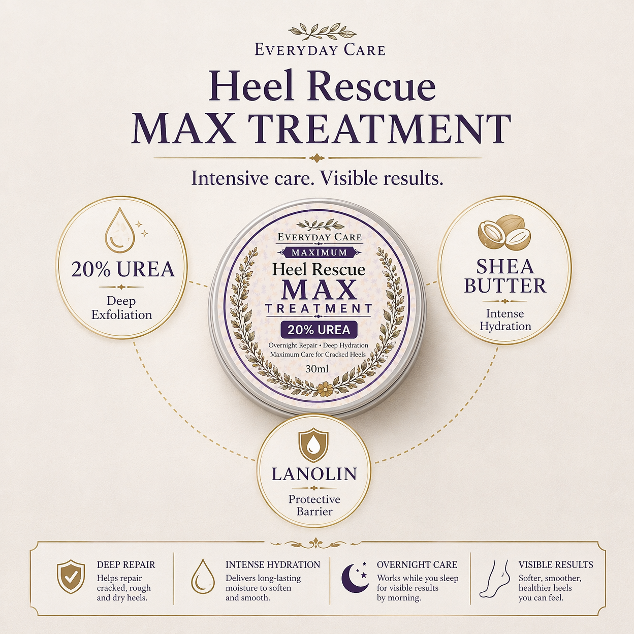 Heel Repair Kit